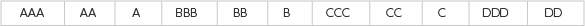 AAA AA A BBB BB B CCC CC C DDD DD